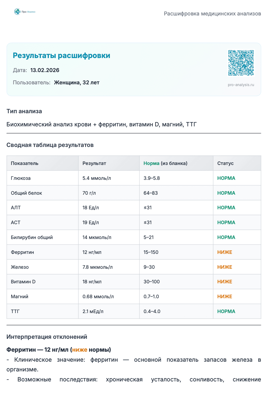 Хроническая усталость