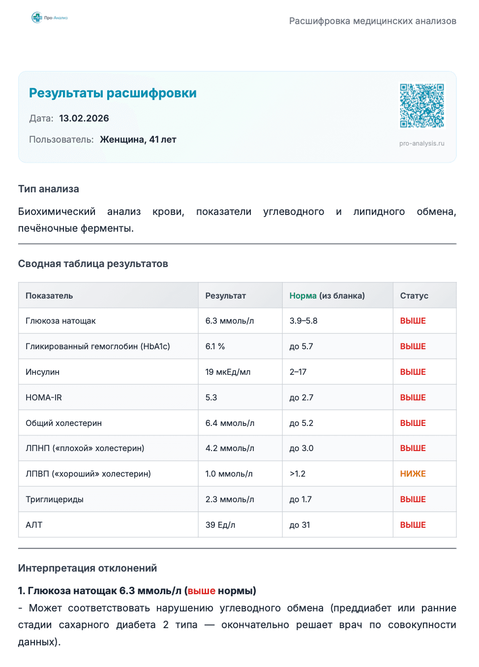 Лишний вес и скачки сахара