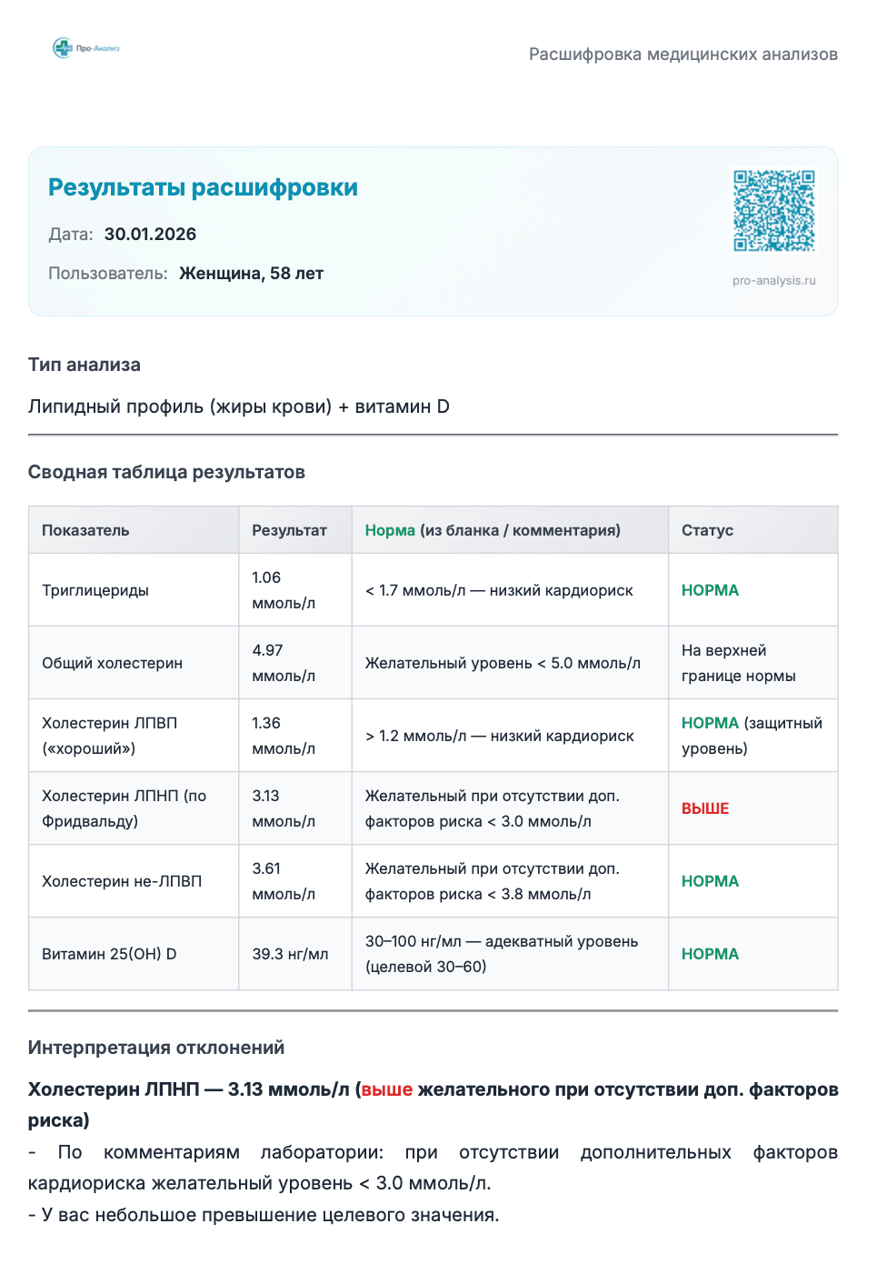 Липидный профиль + Витамин D