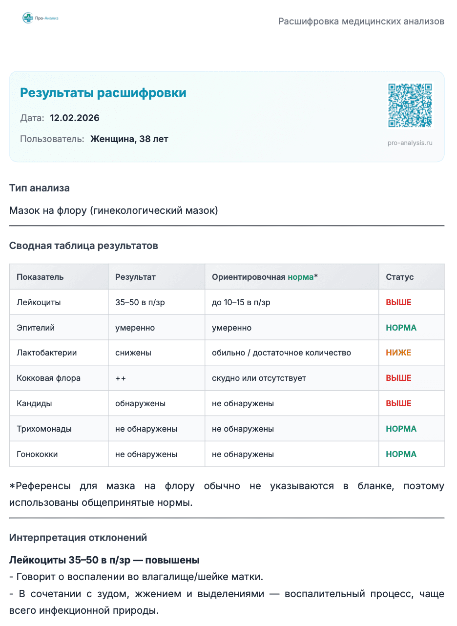 Воспалительный процесс