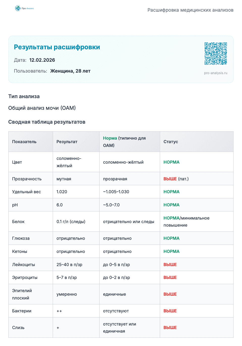 Острый цистит