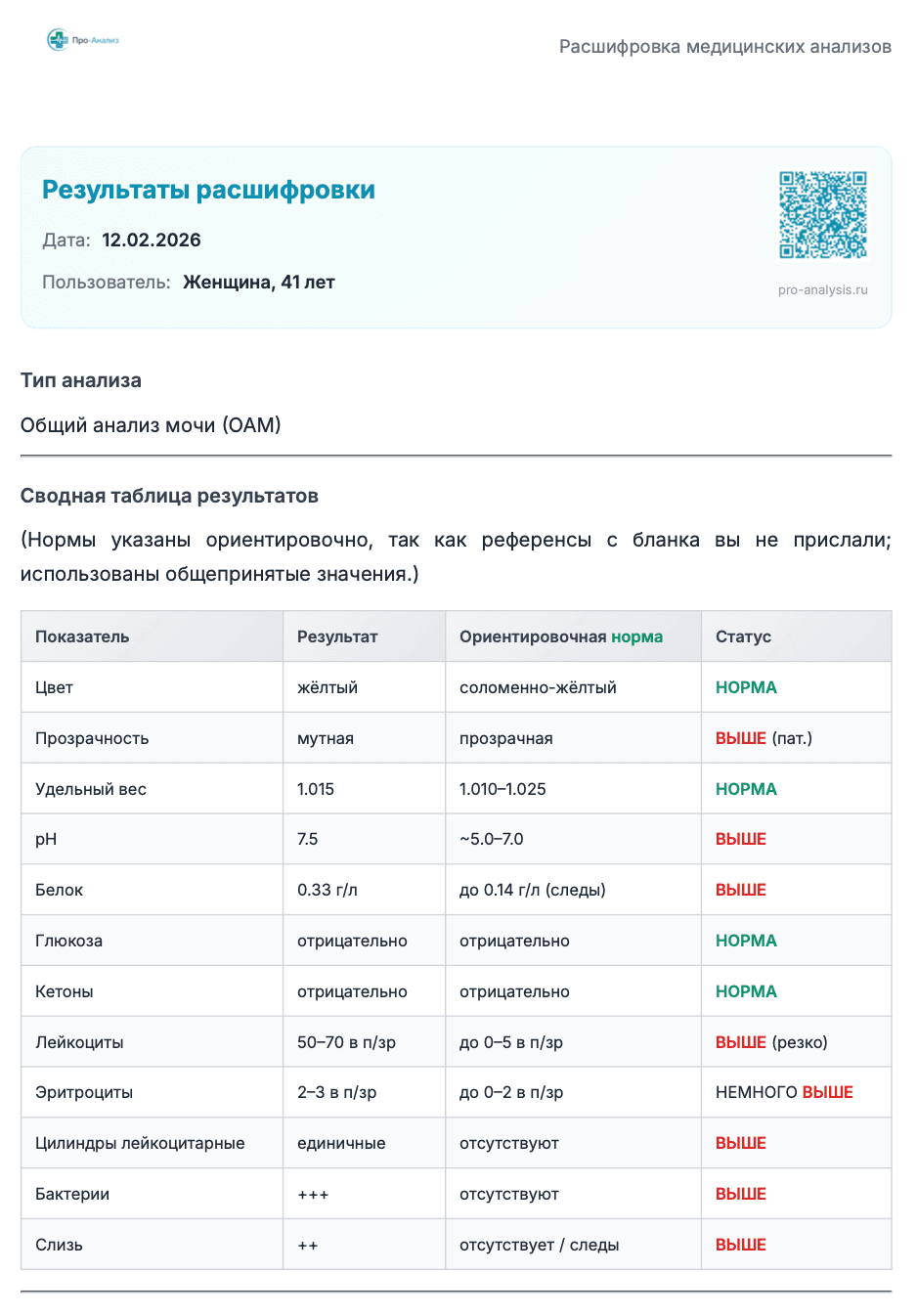 Начальная стадия пиелонефрита