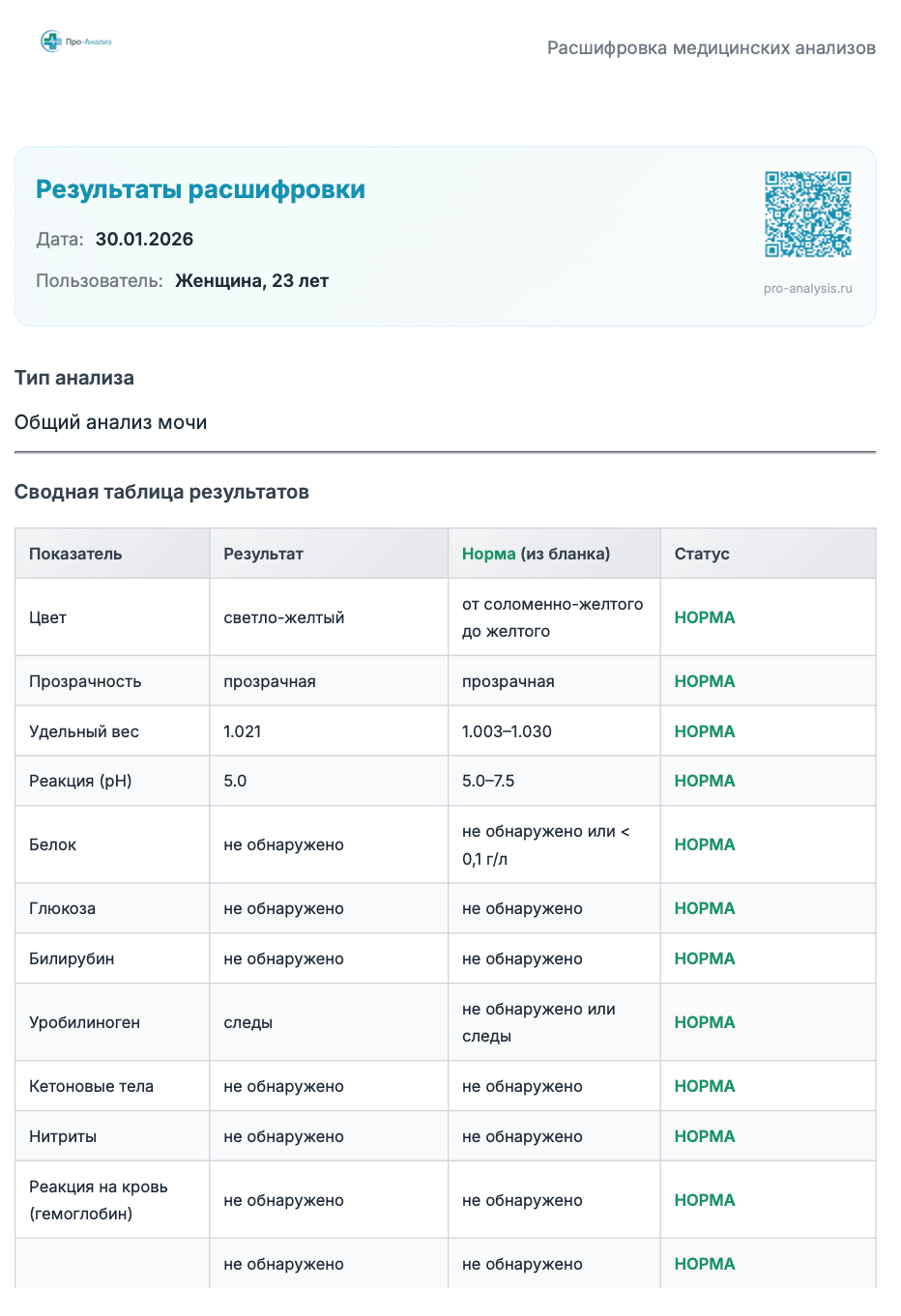 Анализ мочи
